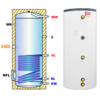 Ballon préparateur ecs, solaire ou chaudière, haute performance, simple échangeur BS 122