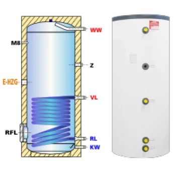 Ballon préparateur ecs, solaire ou chaudière, haute performance, simple serpentin BS 1001, 1000 litres