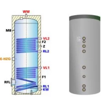 Ballon préparateur ecs, solaire et chaudière, avec deux échangeurs thermiques ESS-PU 200 - 200litres Ballon préparateur ecs, solaire et chaudière, avec deux échangeurs thermiques ESS-PU 200 - 200litres