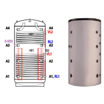 Ballon tampon à stratification SPSX-2G 1500 avec 2 serpentins Ballon tampon à stratification SPSX-2G 1500 avec 2 serpentins