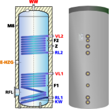 Ballon préparateur ecs, solaire et chaudière, avec deux registres de chauffe ESS-PU 500 - 500litres Ballon préparateur ecs, solaire et chaudière, avec deux registres de chauffe ESS-PU 500 - 500litres