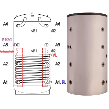 Ballon tampon à stratification SPSX-G 1000 Ø=850 avec 1 serpentin, 1000 litres Ballon tampon à stratification SPSX-G 1000 Ø=850 avec 1 serpentin, 1000 litres