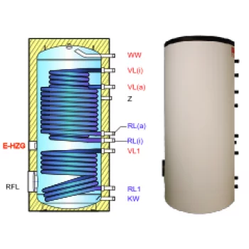 Ballon préparateur ECS spécial PAC, solaire et pompe à chaleur ou chaudière,  haute performance, SSH-Plus 351, avec deux échangeurs thermiques dont un surdimensionné pour pompe à chaleur