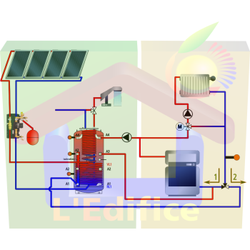 Kit chauffage solaire SSC Solar Perfection Gold, avec tampon combiné stratifié multifonctionnel hygiénique à production instantanée d'eau chaude sanitaire de 1500 litres et 12 capteurs solaires plan haute performance FK200 soit 28,08m²