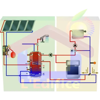 Kit chauffage solaire SSC Solar Perfection Gold, avec tampon combiné stratifié multifonctionnel hygiénique à production instantanée d'eau chaude sanitaire de 1500 litres et 12 capteurs solaires plan haute performance FK200 soit 28,08m² Kit chauffage solaire SSC Solar Perfection Gold, avec tampon combiné stratifié multifonctionnel hygiénique à production instantanée d'eau chaude sanitaire de 1500 litres et 12 capteurs solaires plan haute performance FK200 soit 28,08m²
