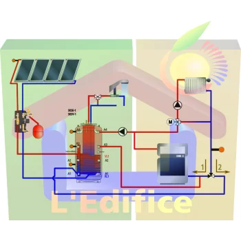 Kit chauffage solaire SSC Solar Combination Gold, avec ballon multifonctionnel double cuve tank in tank de 600 litres et 5 capteurs solaires plan haute performance FK200 soit 11.70m² Kit chauffage solaire SSC Solar Combination Gold, avec ballon multifonctionnel double cuve tank in tank de 600 litres et 5 capteurs solaires plan haute performance FK200 soit 11.70m²