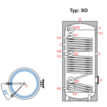 Ballon préparateur ecs, solaire et chaudière, avec deux échangeurs thermiques TWL SO 400 Ballon préparateur ecs, solaire et chaudière, avec deux échangeurs thermiques TWL SO 400